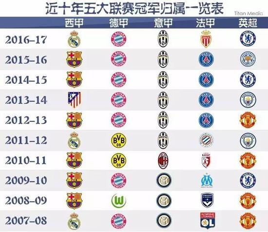 们对网球的